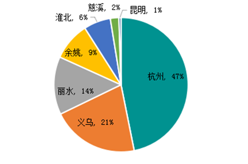 尊龙凯时