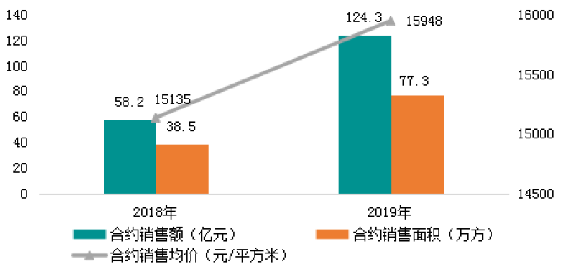 尊龙凯时