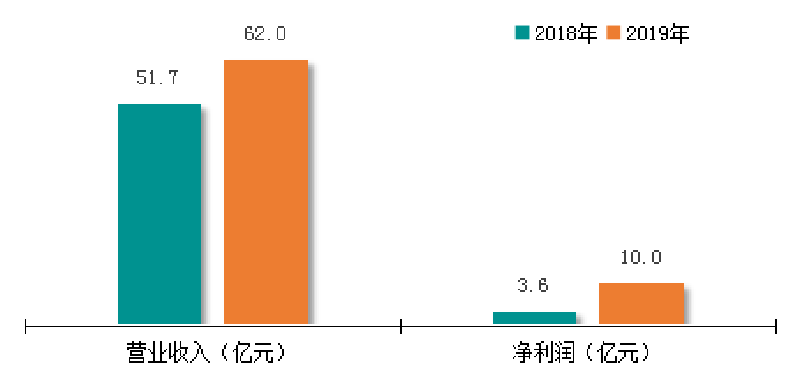 尊龙凯时