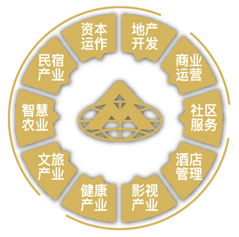 尊龙凯时